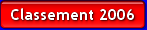 RESULTATS AUSSEVIELLE06052006.xls